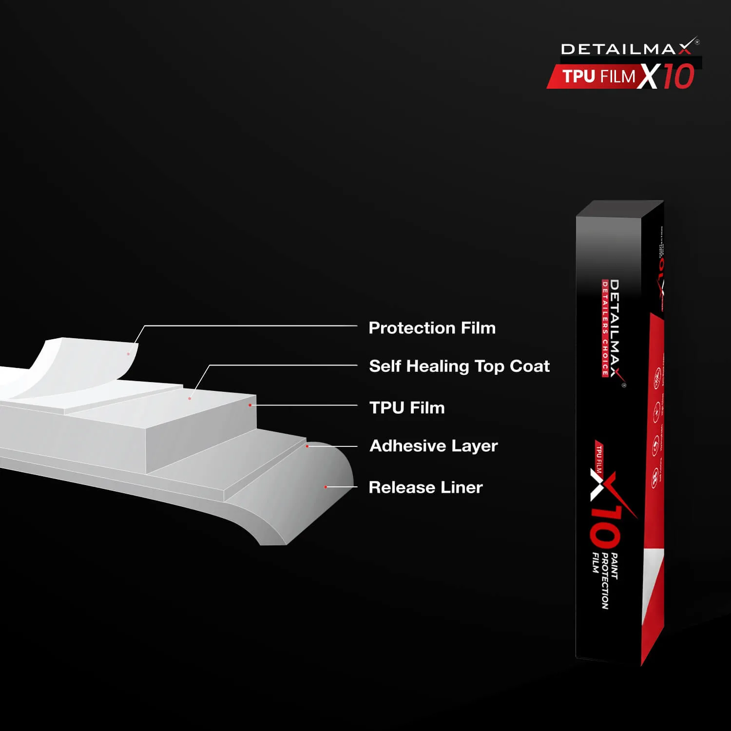 ppf-coating-x10-detailmax