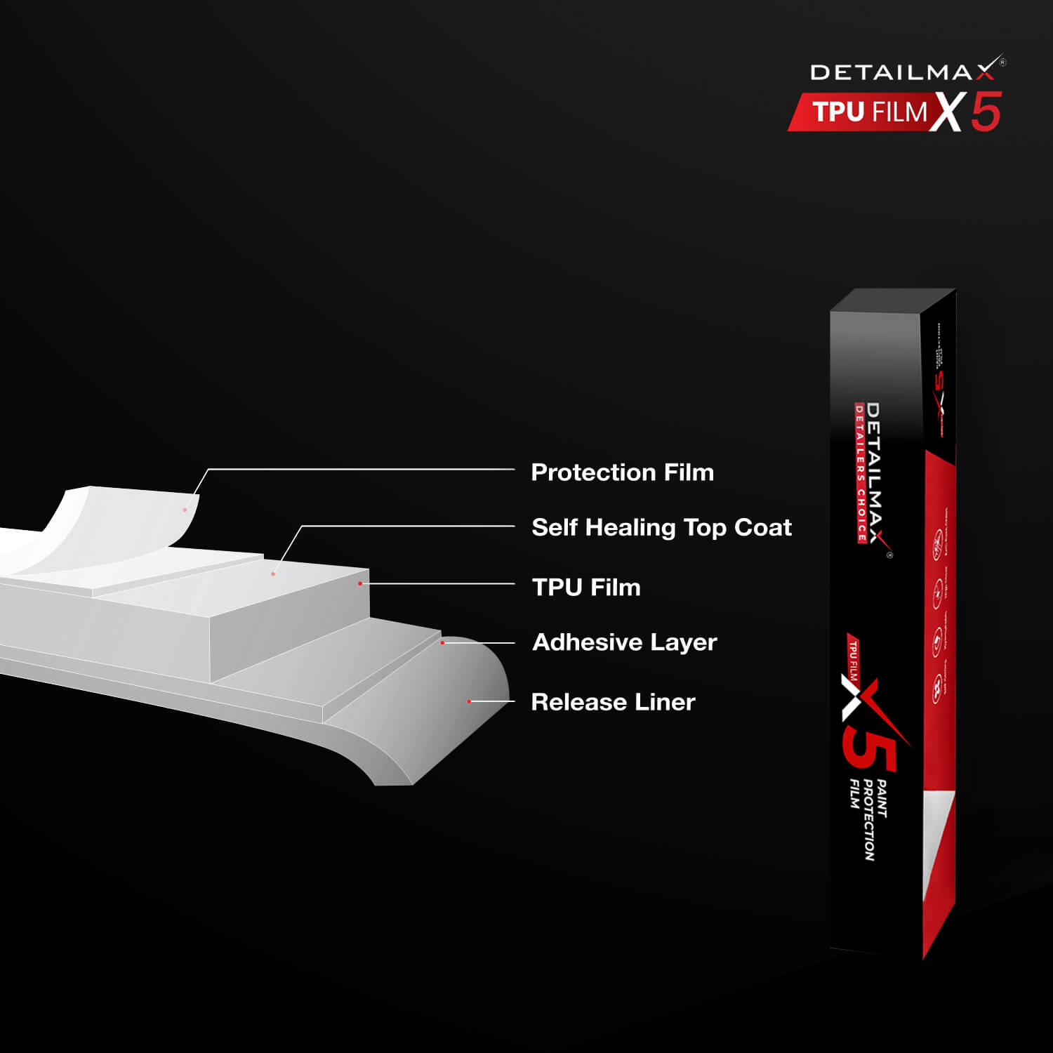 PPF XTREME X5 ppf-coating-x5-detailmax