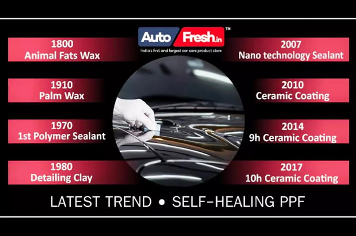 car paint protection history-trends-of-car-paint-protection