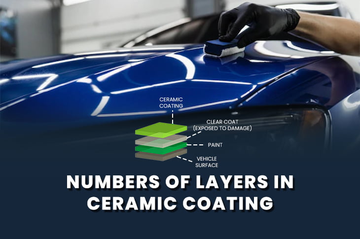 Is Ceramic Coating for you?