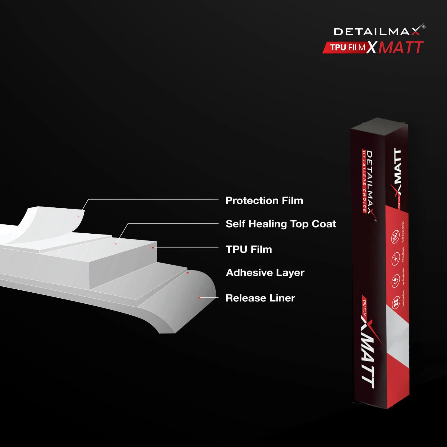 x-matt ppf ppf-coating-xmatt-detailmax